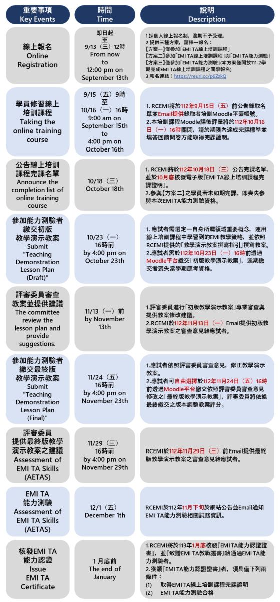112-1 TA培訓期程